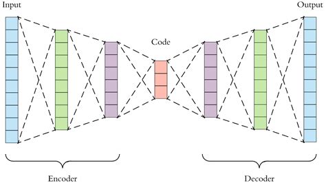 auto encoder matlab code