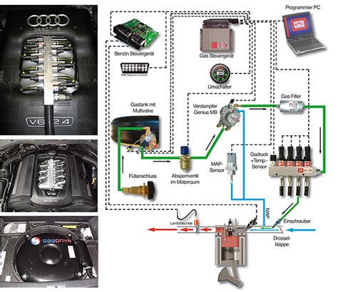 auto gasanlage