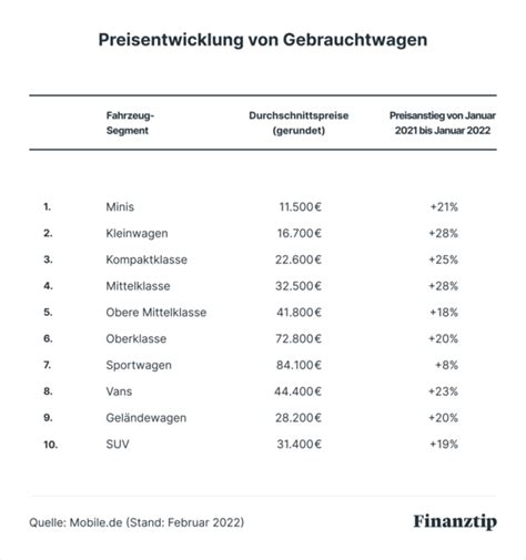 auto kosten rechner für auto