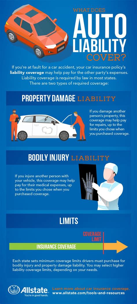 Auto Liability Insurance What Is It Amp How Auto Liability Limits Worksheet Answers - Auto Liability Limits Worksheet Answers
