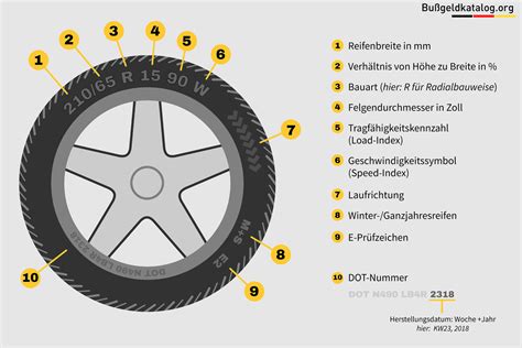 auto reifen bei real bestellen erfahrungen