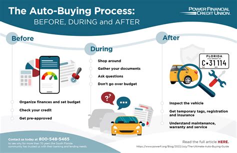 Download Auto Buying Guide New Car 