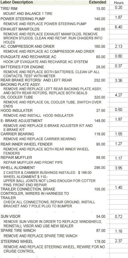 Download Auto Mechanic Labor Guide 