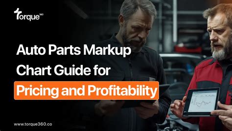 Read Auto Parts Pricing Guide 