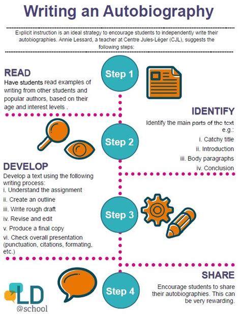 autobiography difficulties in writing