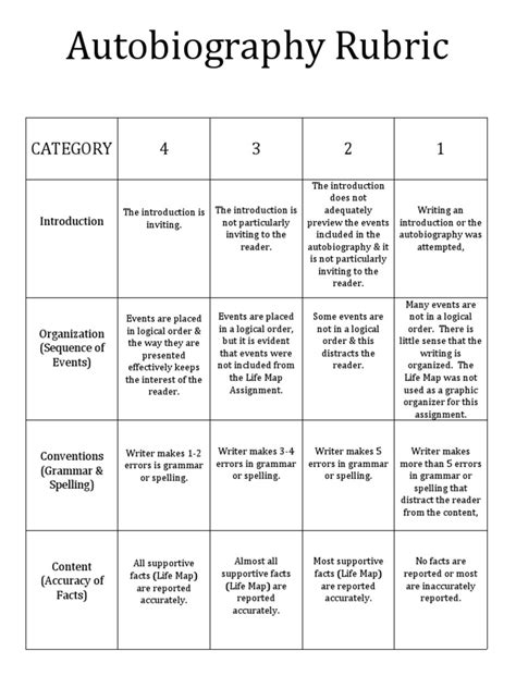 autobiography essay rubric