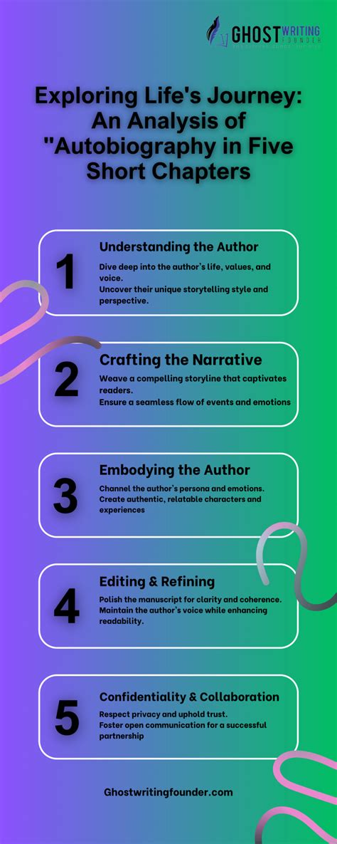 autobiography in five short chapters analysis