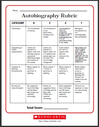 autobiography rubric 3rd grade