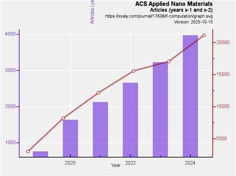 autobiography studies impact factor