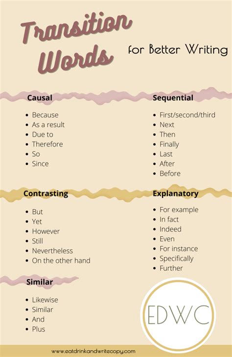 autobiography transition words