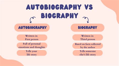 autobiography vs biography activities for second