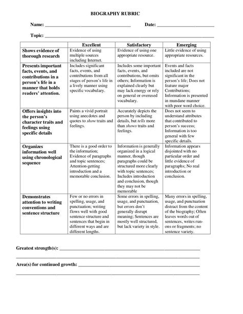 Read Autobiography Writing Rubric 