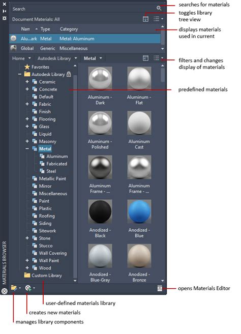 autocad 2006 materials library