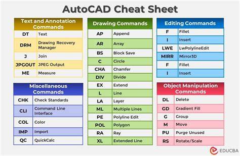 autocad commands with example