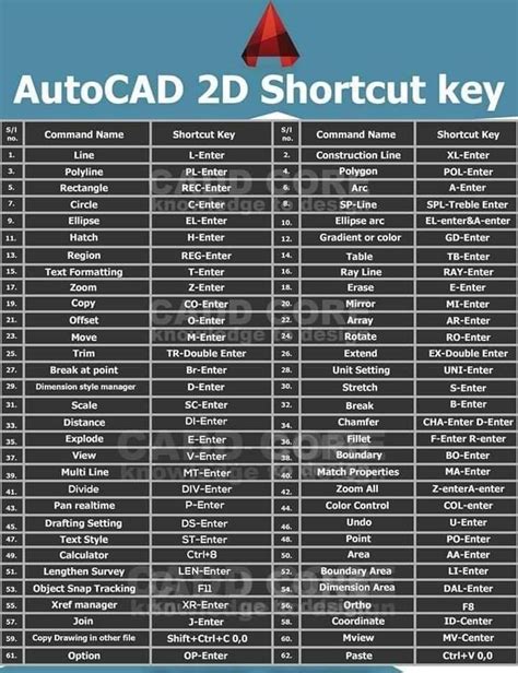 Autocad Shortcut Keys