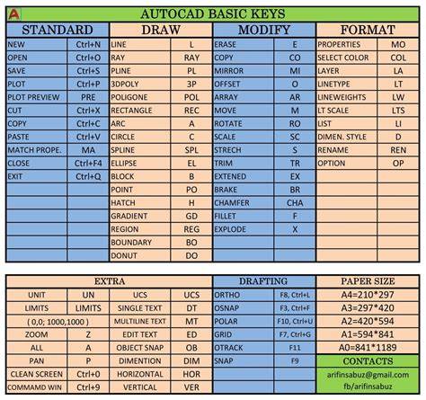 autocad shortcuts keys list