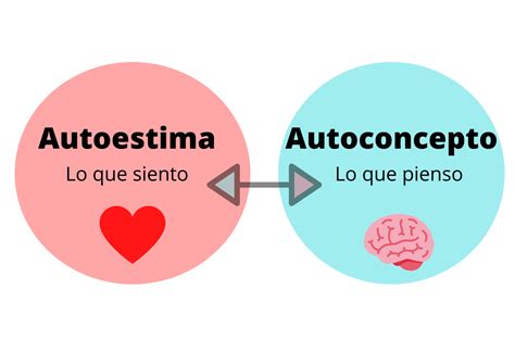 Autoconcepto Y Autoestima