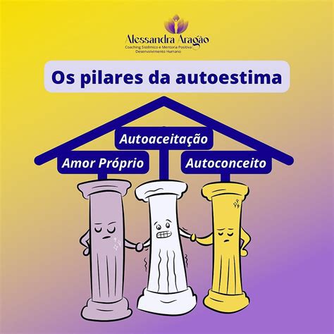 Autoconhecimento E Autoestima