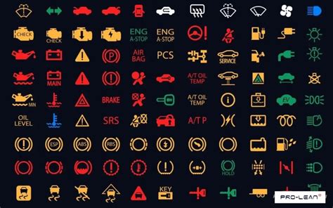 autodashboard symbolen