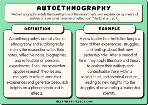 Autoethnography As Method