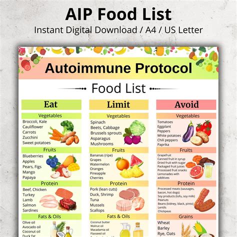 Autoimmune Protocol Diet Pdf