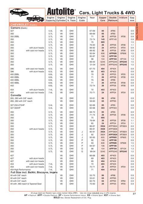 R404a PT Chart - Free download as PDF File (.pdf), Text File (