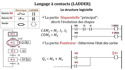 automate programmable ladder exercice
