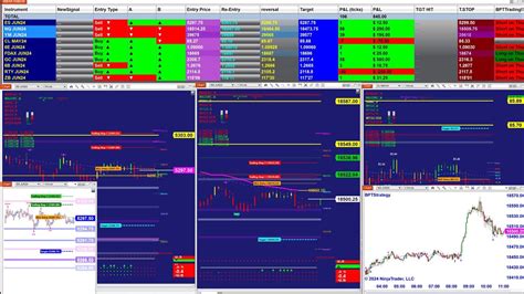 automated trading signal Strategies 12 trade pro - YouTube