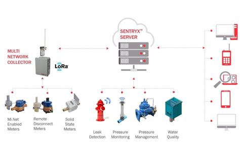Read Automated Electric Meter Reading And Monitoring System 