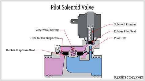 Automatic Control Process Of Solenoid Valve Production