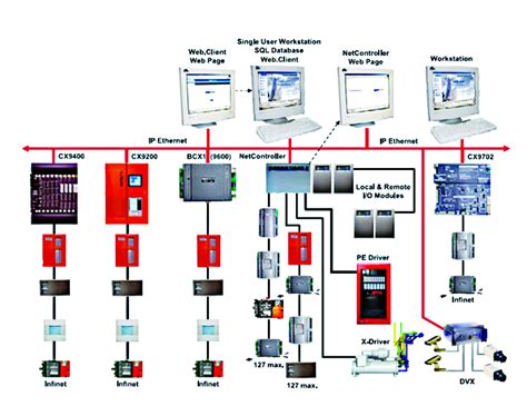 Automatic Control Systems