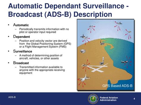 Automatic Dependant Surveillance Broadcast