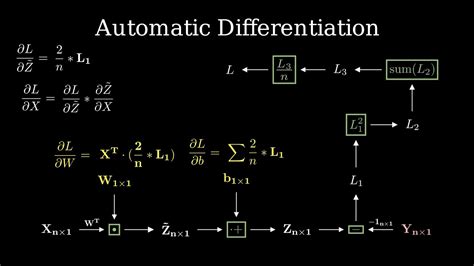 Automatic Differentiation Applications Theory And Implementations Lecture Notes In Computational Science And Engineering