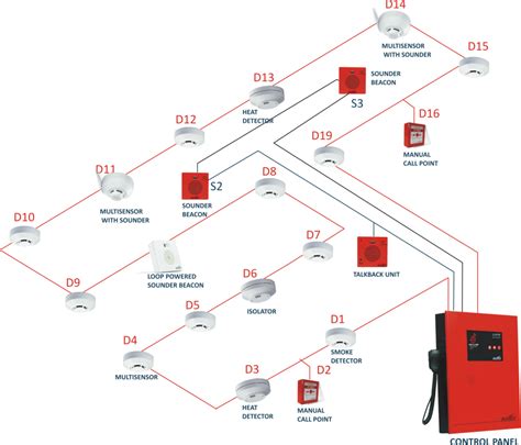 automatic fire detection and alarm systems