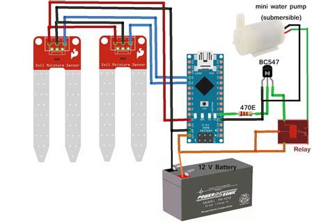 Automatic Irrigation System