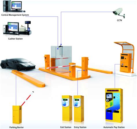 Automatic Parking Management System And Parking Fee