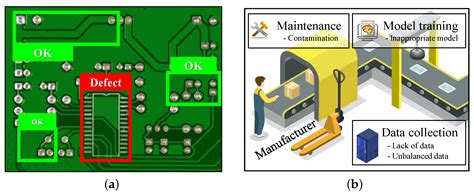 Automatic Pcb Defect Detection Using Image Smtnet