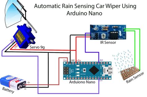 Automatic Rain Operated Wiper