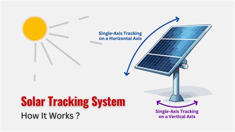 Automatic Solar Tracking Sun Tracking Rastreador Solar Seguimento Solar Seguidor Solar Automatico De Seguimiento Solar