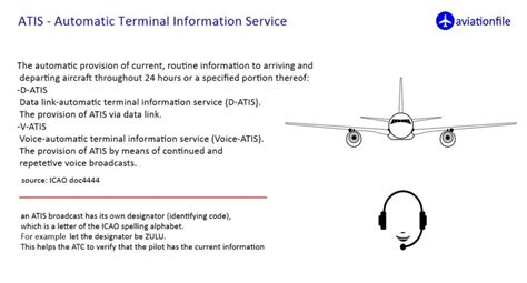 Automatic Terminal Information Service
