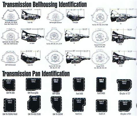 Automatic Transmission Interchange Guide
