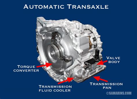 Automatic Transmission System Automatic Transaxle