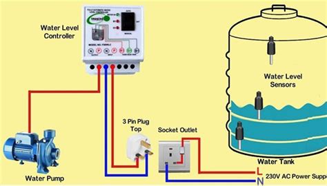 automatic water level control solo automations