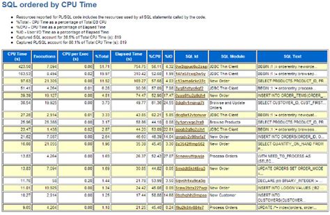 Automatic Workload Repository