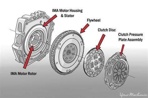 Full Download Automatic Transmission Guide 