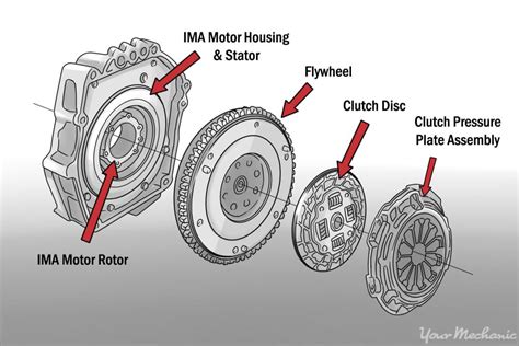 Read Automatic Transmission Guide 