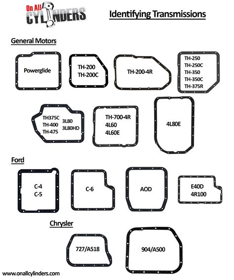 Download Automatic Transmission Identification Guide 