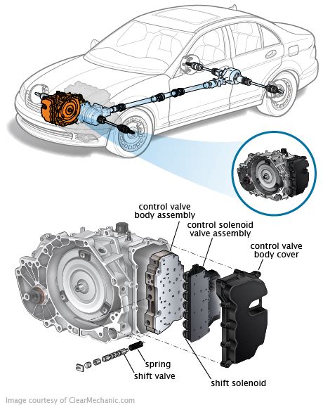 Read Online Automatic Transmission System Automatic Transaxle 