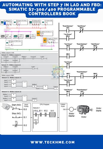 Automating With Step 7 In Stl And Scl Simatic S7 300 400 Programmable Controllers