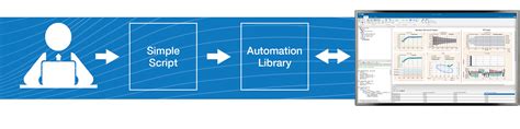 Automation Library Hvdc